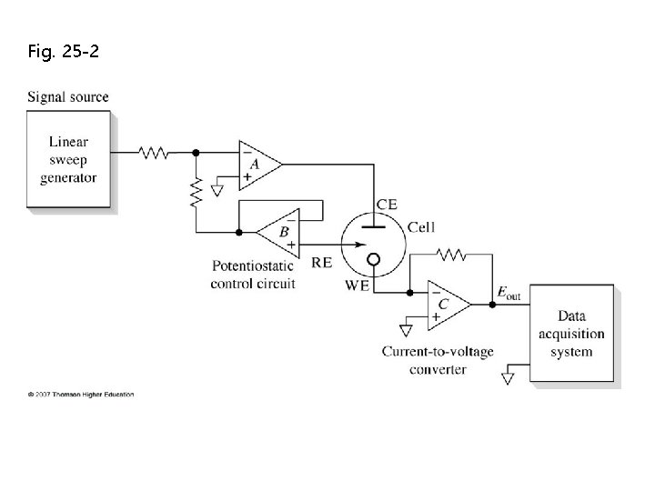 Fig. 25 -2 Fig. 25 -2