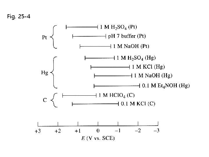 Fig. 25 -4 Fig. 25 -4