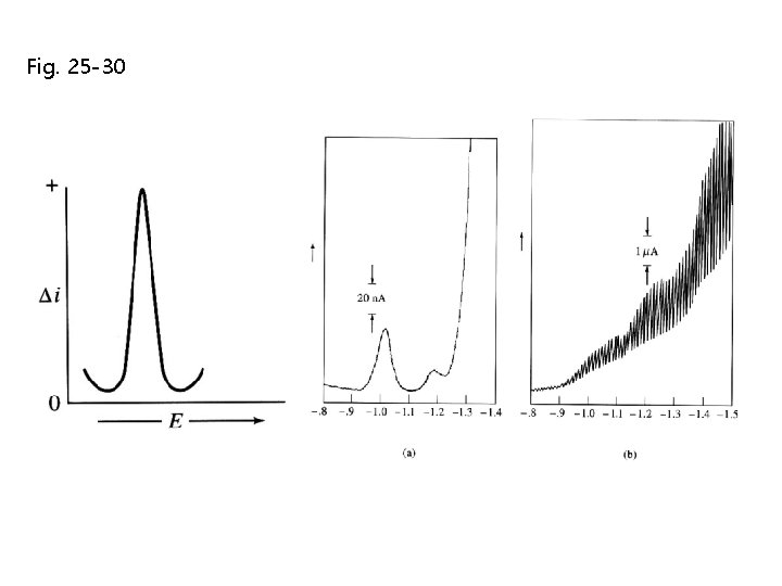 Fig. 25 -30 Fig. 25 -30