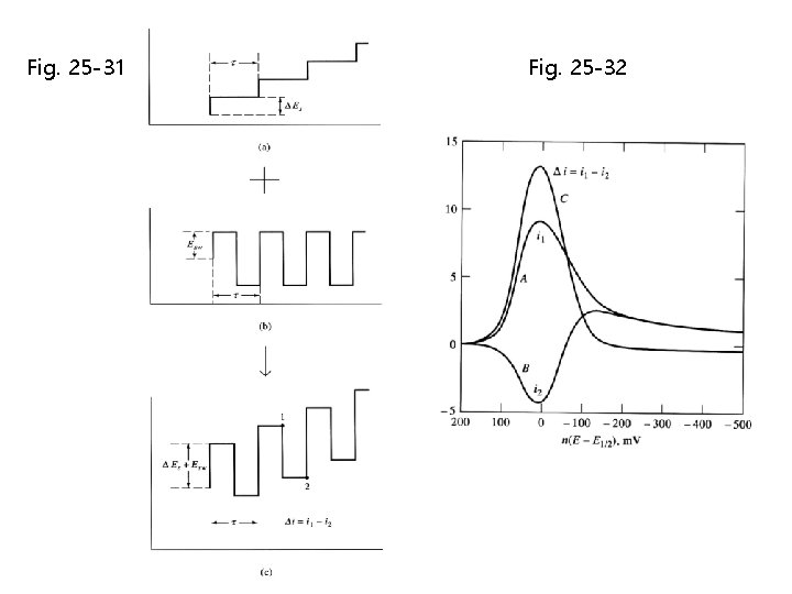 Fig. 25 -31 Fig. 25 -32 Fig. 25 -31 Fig. 25 -32