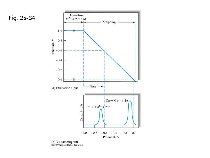 Fig. 25 -34 Fig. 25 -34