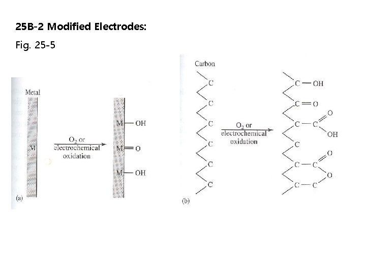 25 B-2 Modified Electrodes: Fig. 25 -5 25 B-2 Modified Electrodes: Fig. 25 -5