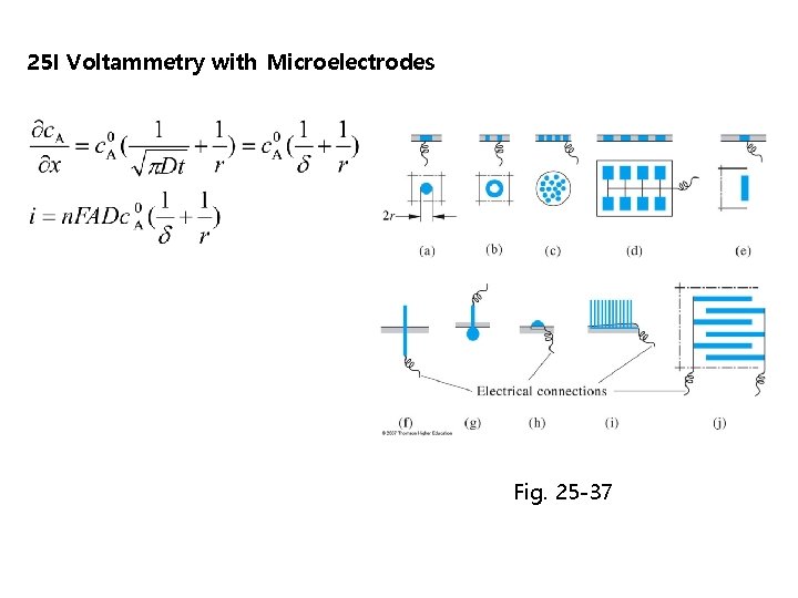 25 I Voltammetry with Microelectrodes Fig. 25 -37 25 I Voltammetry with Microelectrodes Fig. 25 -37