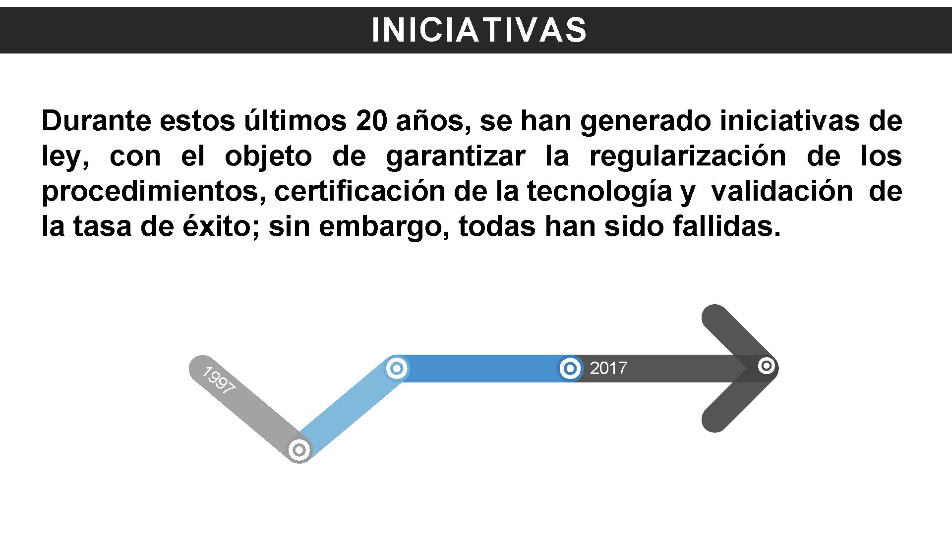 INICIATIVAS Durante estos últimos 20 años, se han generado iniciativas de ley, con el