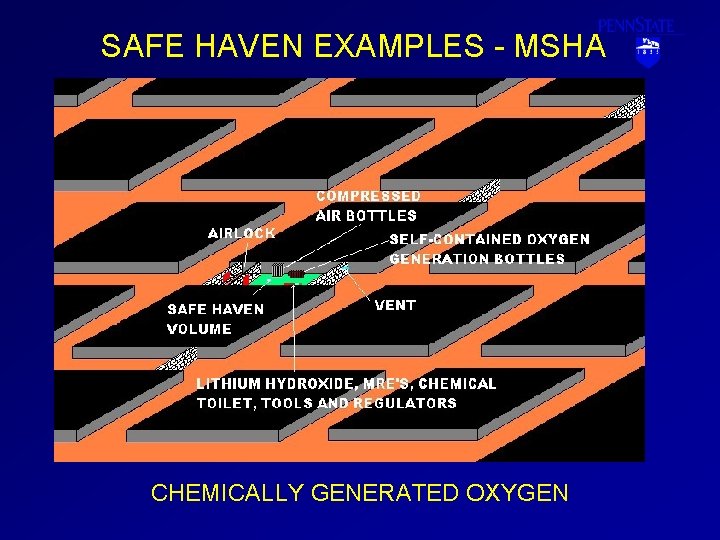 SAFE HAVEN EXAMPLES - MSHA CHEMICALLY GENERATED OXYGEN 