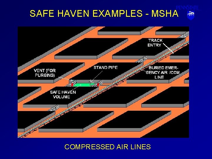 SAFE HAVEN EXAMPLES - MSHA COMPRESSED AIR LINES 