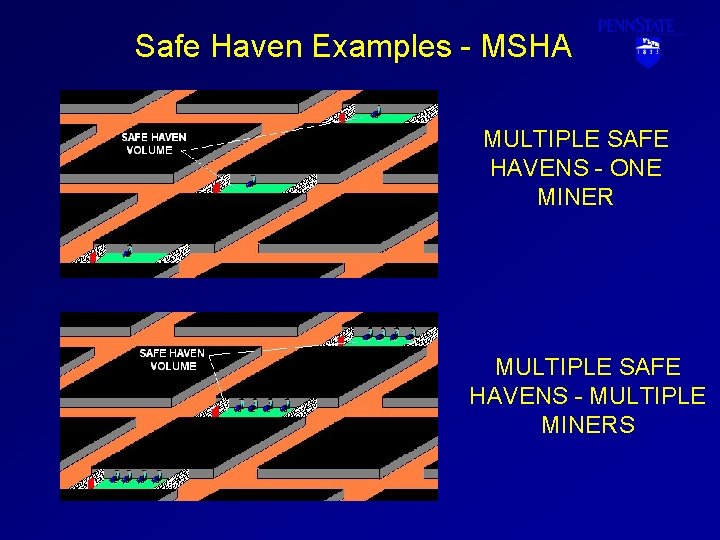 Safe Haven Examples - MSHA MULTIPLE SAFE HAVENS - ONE MINER MULTIPLE SAFE HAVENS