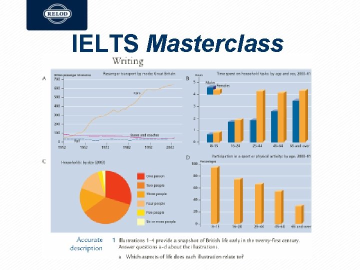 IELTS Masterclass 