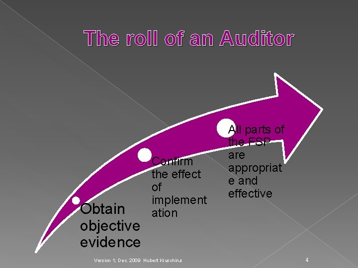 The roll of an Auditor Obtain objective evidence Confirm the effect of implement ation