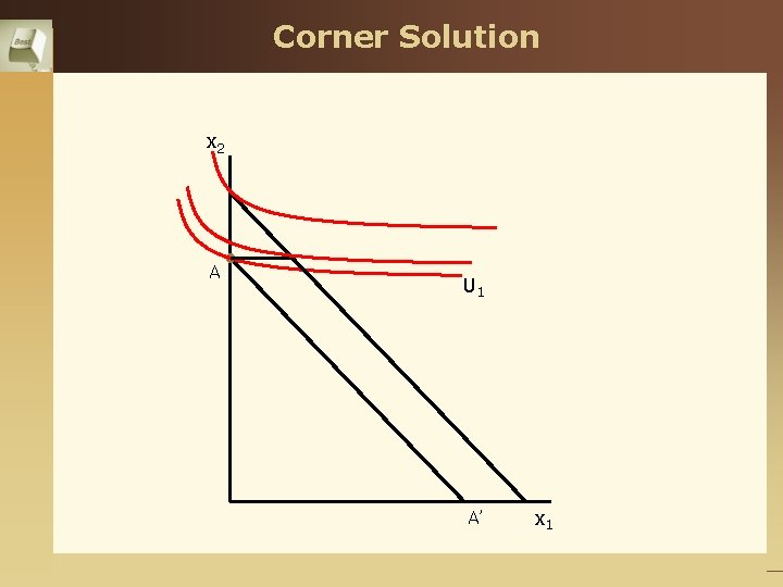 Corner Solution x 2 A U 1 A’ x 1 