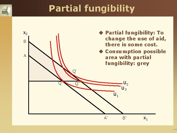 Partial fungibility u Partial fungibility: To change the use of aid, there is some