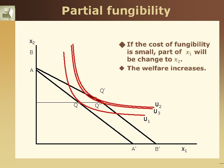 Partial fungibility x 2 u B A Q’ Q U 2 U 3 Q’’