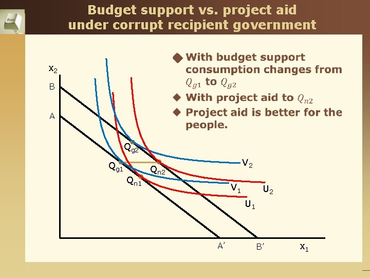 Budget support vs. project aid under corrupt recipient government u x 2 B A