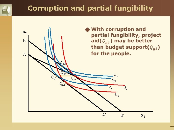 Corruption and partial fungibility u x 2 B A Qg 2 Qg 1 Qg