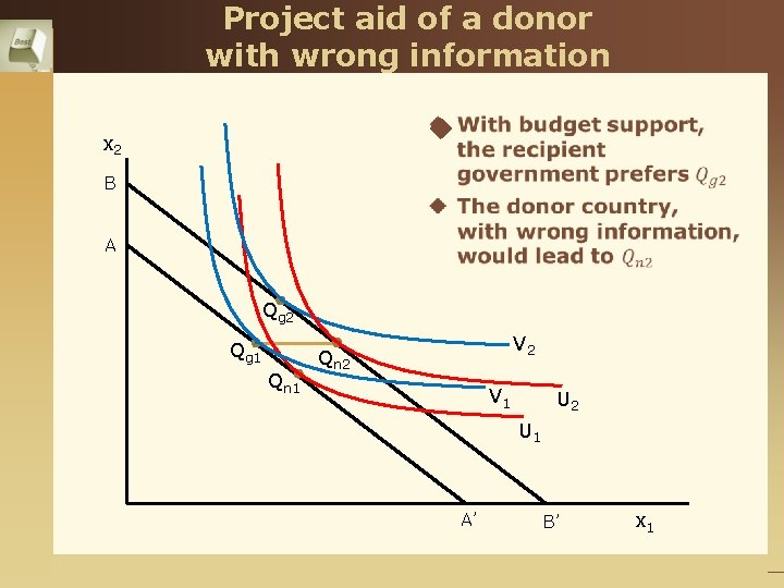 Project aid of a donor with wrong information u x 2 B A Qg