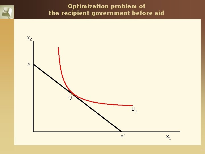Optimization problem of the recipient government before aid x 2 A Q U 1