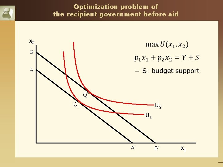 Optimization problem of the recipient government before aid x 2 B A Q’ Q