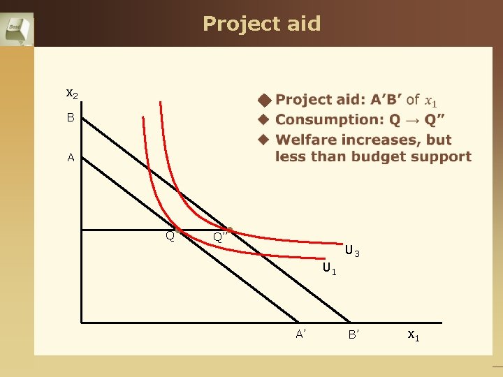 Project aid x 2 u B A Q Q’’ U 3 U 1 A’