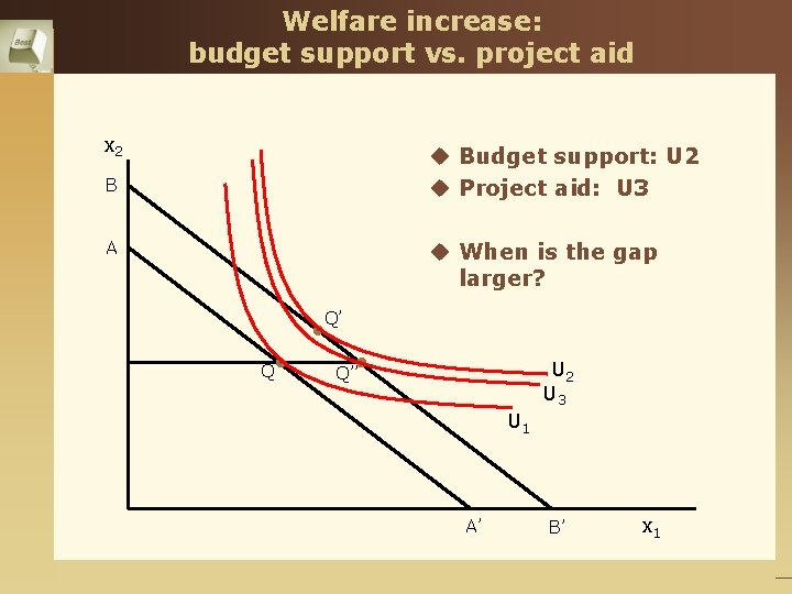 Welfare increase: budget support vs. project aid x 2 u Budget support: U 2