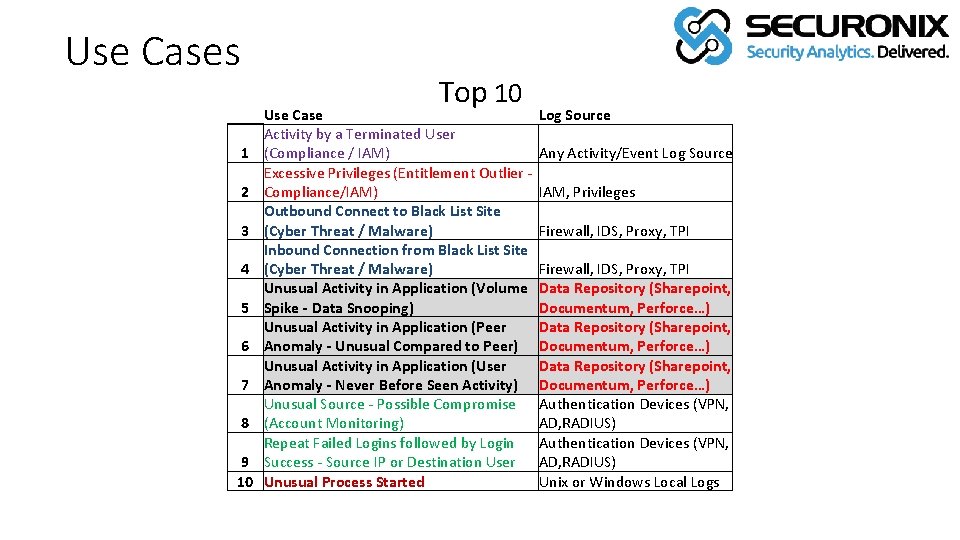 Use Cases Top 10 1 2 3 4 5 6 7 8 9 10