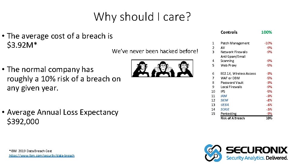 Why should I care? • The average cost of a breach is $3. 92