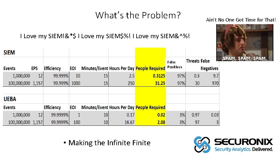 What’s the Problem? I Love my SIEM!&*$ I Love my SIEM$%! I Love my
