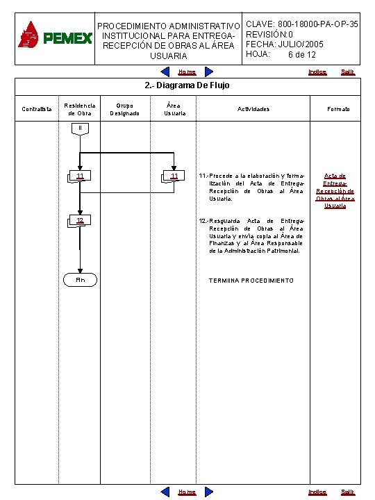 PROCEDIMIENTO ADMINISTRATIVO INSTITUCIONAL PARA ENTREGARECEPCIÓN DE OBRAS AL ÁREA USUARIA CLAVE: 800 -18000 -PA-OP-35