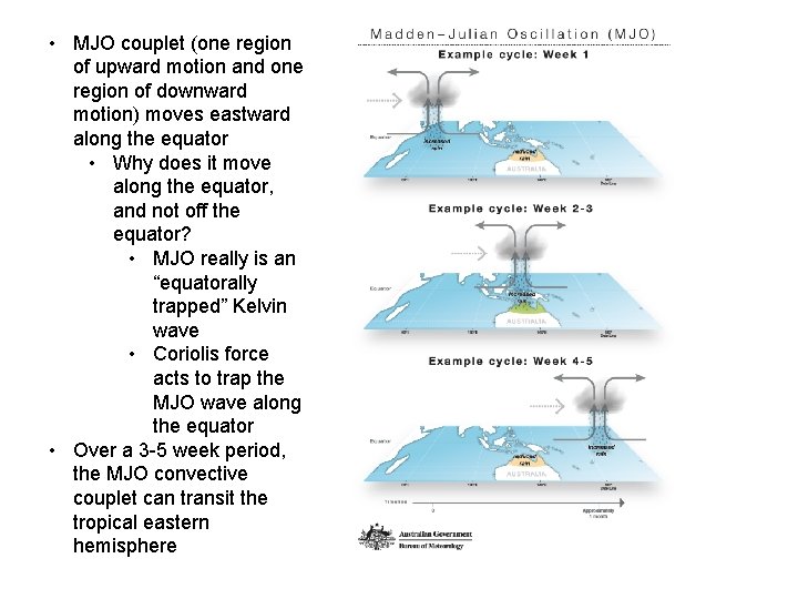  • MJO couplet (one region of upward motion and one region of downward
