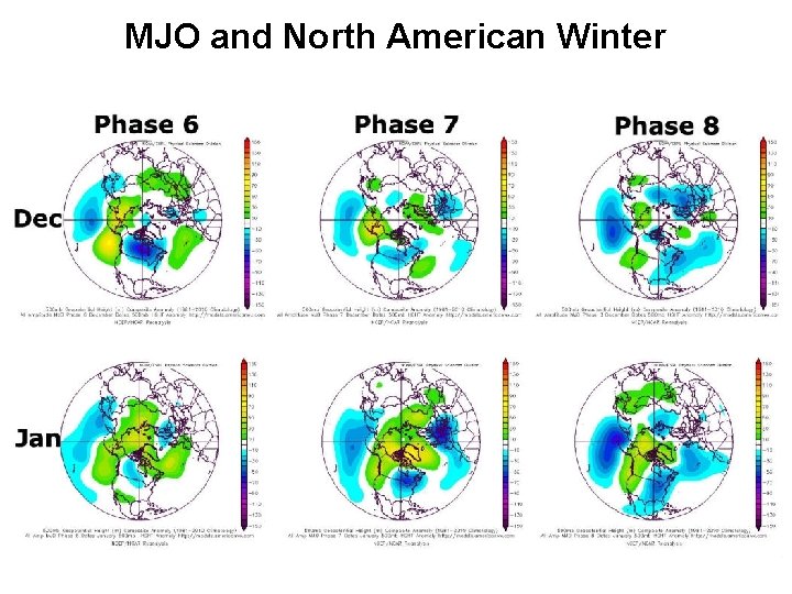 MJO and North American Winter 