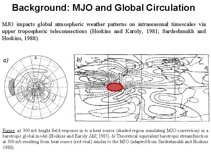 Background: MJO and Global Circulation MJO impacts global atmospheric weather patterns on intraseasonal timescales