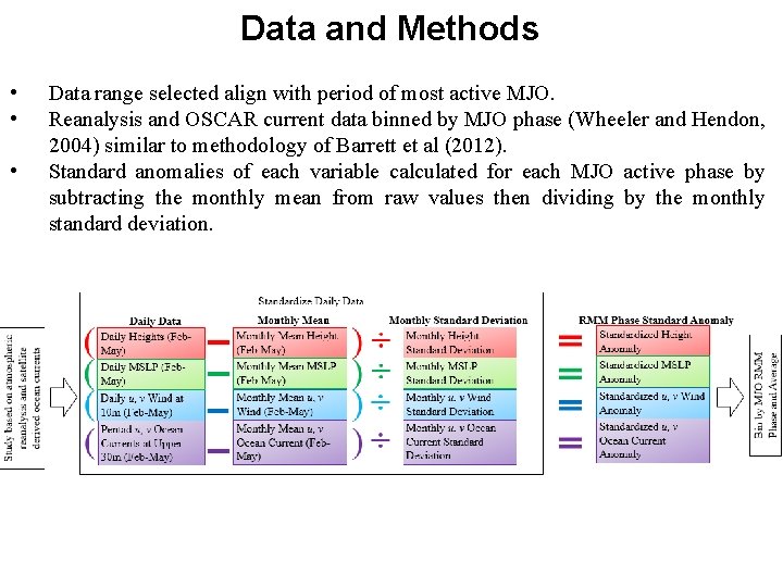 Data and Methods • • • Data range selected align with period of most