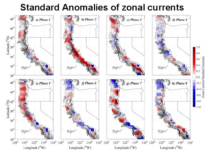 Standard Anomalies of zonal currents 