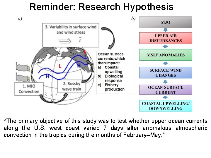 Reminder: Research Hypothesis “The primary objective of this study was to test whether upper