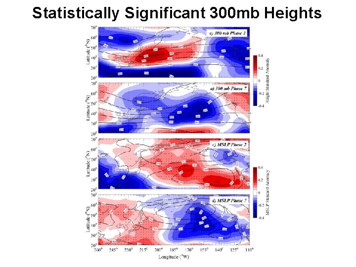 Statistically Significant 300 mb Heights 