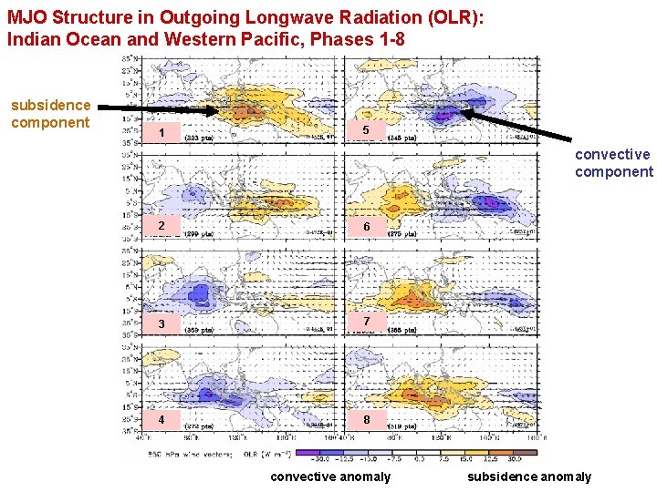 MJO Structure in Outgoing Longwave Radiation (OLR): Indian Ocean and Western Pacific, Phases 1