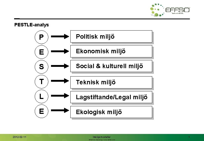 PESTLE-analys 2012 -02 -11 P Politisk miljö E Ekonomisk miljö S Social & kulturell PESTLE-analys 2012 -02 -11 P Politisk miljö E Ekonomisk miljö S Social & kulturell