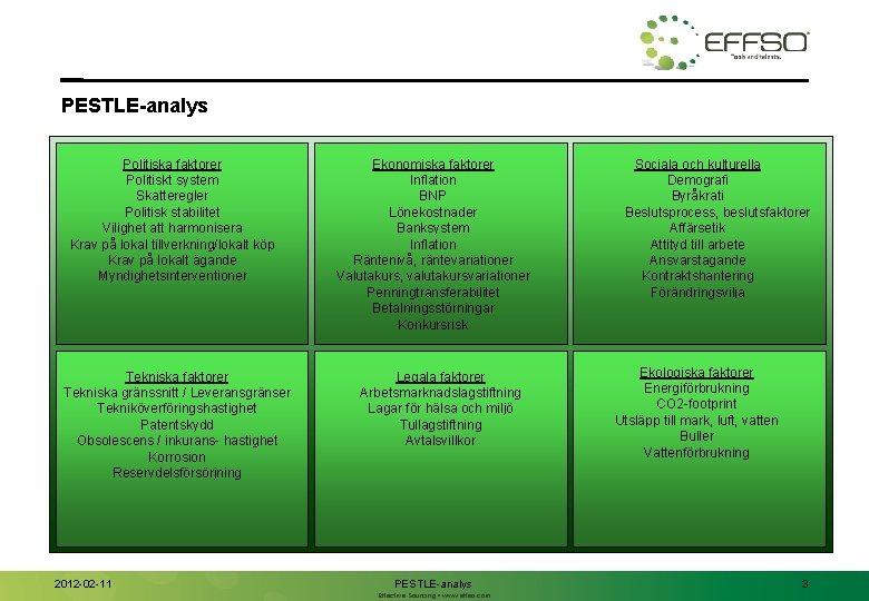 PESTLE-analys Politiska faktorer Politiskt system Skatteregler Politisk stabilitet Vilighet att harmonisera Krav på lokal PESTLE-analys Politiska faktorer Politiskt system Skatteregler Politisk stabilitet Vilighet att harmonisera Krav på lokal