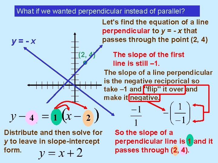 What if we wanted perpendicular instead of parallel? Let's find the equation of a