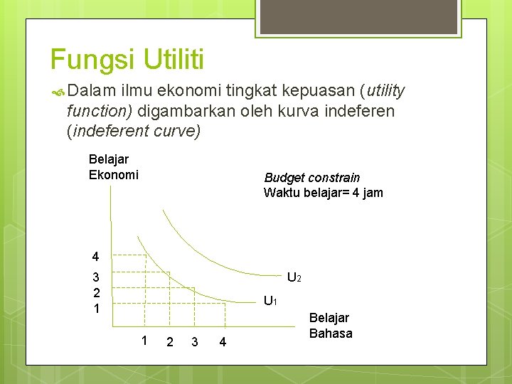 Fungsi Utiliti Dalam ilmu ekonomi tingkat kepuasan (utility function) digambarkan oleh kurva indeferen (indeferent