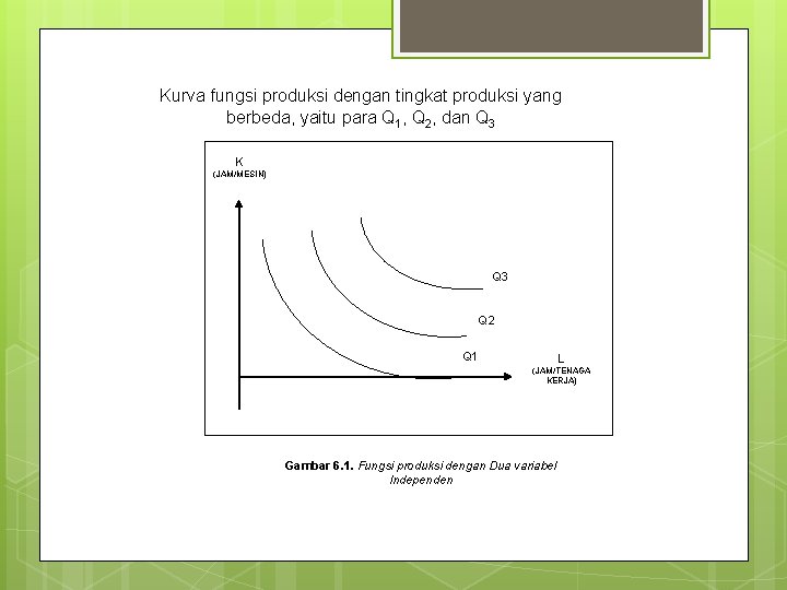 Kurva fungsi produksi dengan tingkat produksi yang berbeda, yaitu para Q 1, Q 2,