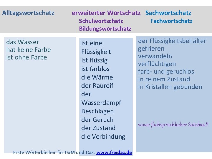 Alltagswortschatz das Wasser hat keine Farbe ist ohne Farbe erweiterter Wortschatz Sachwortschatz Schulwortschatz Bildungswortschatz