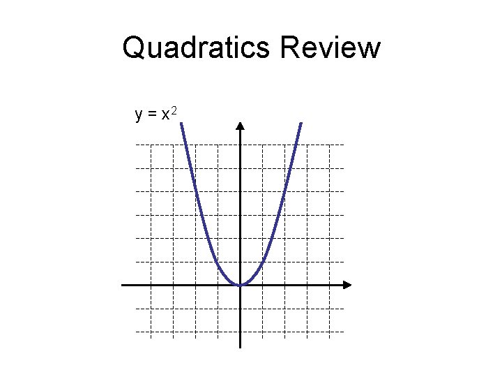 Quadratics Review y = x 2 