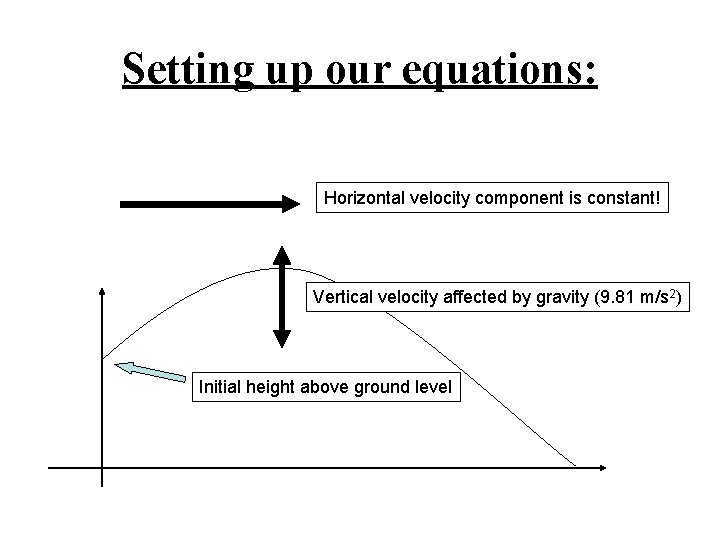 Setting up our equations: Horizontal velocity component is constant! Vertical velocity affected by gravity