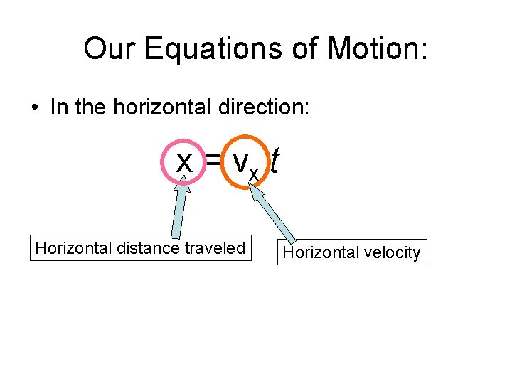 Our Equations of Motion: • In the horizontal direction: x = vx t Horizontal