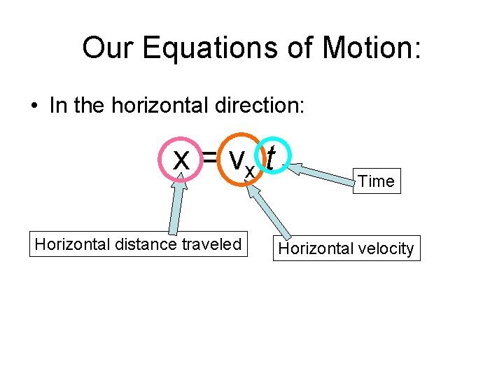 Our Equations of Motion: • In the horizontal direction: x = vx t Horizontal