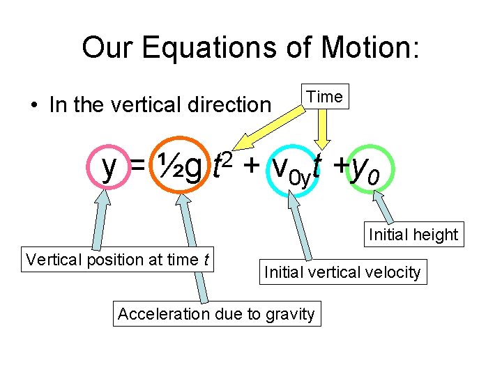 Our Equations of Motion: • In the vertical direction y = ½g 2 t