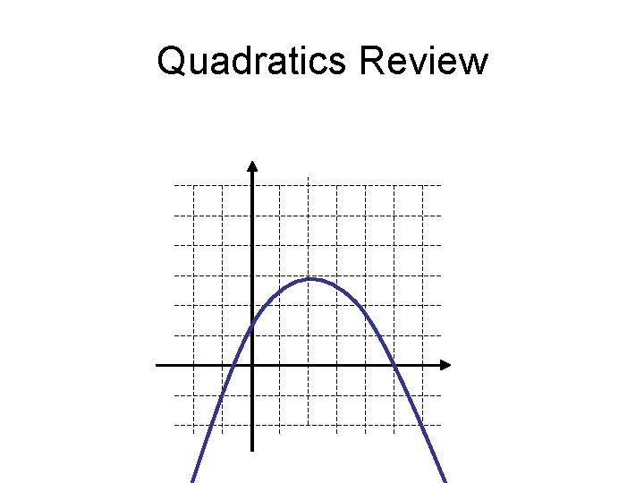Quadratics Review 