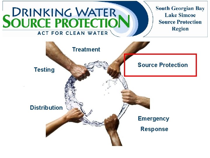 Treatment Testing Source Protection Distribution Emergency Response 