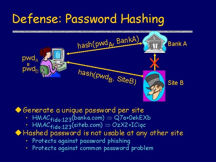 Defense: Password Hashing k. A ) n a B , d hash(pw A =