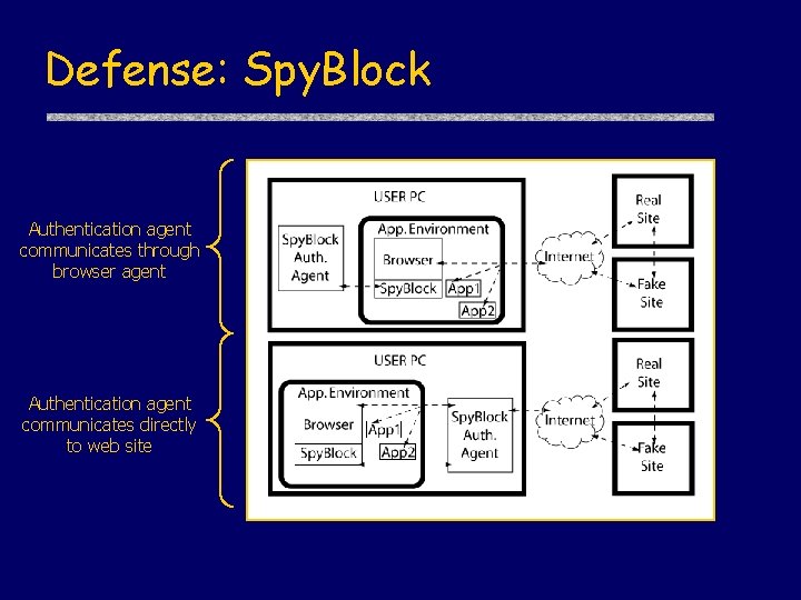 Defense: Spy. Block Authentication agent communicates through browser agent Authentication agent communicates directly to